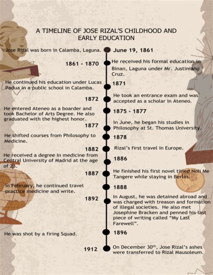 Pierre De Coubertin Biography - Childhood, Life Achievements & Timeline