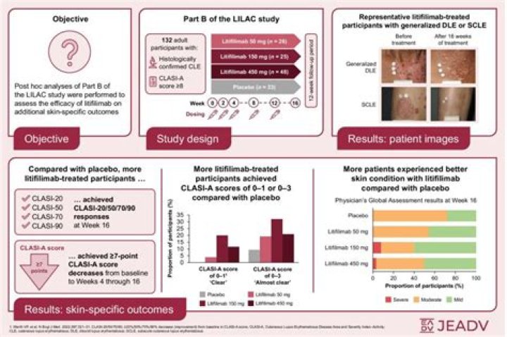 UT Southwestern Lupus Study Shows Precision Medicine&rsquo;s Potential to Define the Genetics of Autoimmune Disease